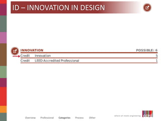 where art meets engineering 
ID – INNOVATION IN DESIGN 
Overview Professional Categories Process Other 
 