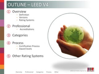 where art meets engineering 
OUTLINE – LEED V4 
① Overview 
• Definition 
• Versions 
• Rating Systems 
② Professional 
• Accreditations 
③ Categories 
④ Process 
• Certification Process 
• Award levels 
⑤ Other Rating Systems 
Overview Professional Categories Process Other 
 