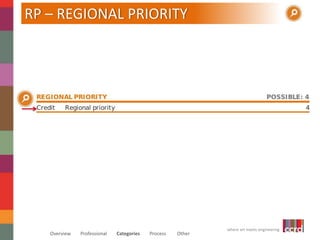 where art meets engineering 
RP – REGIONAL PRIORITY 
Overview Professional Categories Process Other 
 
