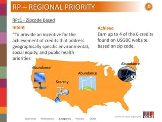 where art meets engineering 
RP – REGIONAL PRIORITY 
RPc1 - Zipcode Based 
Intent 
“To provide an incentive for the 
achievement of credits that address 
geographically specific environmental, 
social equity, and public health 
priorities.” 
Overview Professional Categories Process Other 
Achieve 
Earn up to 4 of the 6 credits 
found on USGBC website 
based on zip code. 
Abundance 
Abundance 
Abundance 
Scarcity 
 