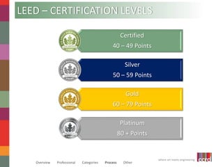 where art meets engineering 
LEED – CERTIFICATION LEVELS 
Certified 
40 – 49 Points 
Silver 
50 – 59 Points 
Gold 
60 – 79 Points 
Platinum 
80 + Points 
Overview Professional Categories Process Other 
 