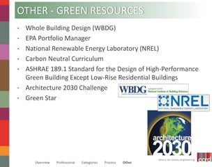 • Whole Building Design (WBDG) 
• EPA Portfolio Manager 
• National Renewable Energy Laboratory (NREL) 
• Carbon Neutral Curriculum 
• ASHRAE 189.1 Standard for the Design of High-Performance 
Green Building Except Low-Rise Residential Buildings 
where art meets engineering 
OTHER - GREEN RESOURCES 
• Architecture 2030 Challenge 
• Green Star 
Overview Professional Categories Process Other 
 