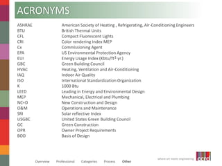 ASHRAE American Society of Heating , Refrigerating, Air-Conditioning Engineers 
BTU British Thermal Units 
CFL Compact Fluorescent Lights 
CRI Color rendering Index MEP 
Cx Commissioning Agent 
EPA US Environmental Protection Agency 
EUI Energy Usage Index (Kbtu/ft² yr.) 
GBC Green Building Council 
HVAC Heating, Ventilation and Air-Conditioning 
IAQ Indoor Air Quality 
ISO International Standardization Organization 
K 1000 Btu 
LEED Leading in Energy and Environmental Design 
MEP Mechanical, Electrical and Plumbing 
NC+D New Construction and Design 
O&M Operations and Maintenance 
SRI Solar reflective Index 
USGBC United States Green Building Council 
GC Green Construction 
OPR Owner Project Requirements 
BOD Basis of Design 
where art meets engineering 
ACRONYMS 
Overview Professional Categories Process Other 
 