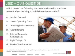 LEED – QUIZ QUESTION 
Which one of the following has been attributed as the most 
relevant when deciding to build Green Construction? 
Source: World Green Building Trends. Business Benefits Driving New and Retrofit Market Opportunities in Over 60 
Countries. McGraw-Hill Construction 2013 
where art meets engineering 
A. Market Demand 
B. Lower Operating Costs 
C. Branding/Public Relations 
D. Client Demand 
E. Internal Corporate 
Commitment 
F. Right Thing to Do 
G. Market Transformation 
Overview Professional Categories Process Other 
 