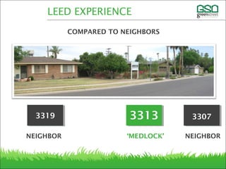 3319 33073313
LEED EXPERIENCE
COMPARED TO NEIGHBORS
COMPARED TO NEIGHBORS
NEIGHBOR ‘MEDLOCK’ NEIGHBOR
 