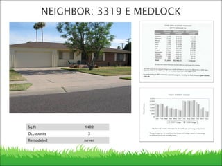 Sq ft 1400
Occupants 2
Remodeled never
NEIGHBOR: 3319 E MEDLOCK
 
