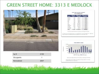 Sq ft 2150
Occupants 1
Remodeled 2007
GREEN STREET HOME: 3313 E MEDLOCK
 
