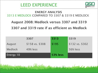 3307 3313 3319
August $158 vs. $308 $195 $132 vs. $302
Medlock 49% less 56% less
Energy 10 53% less
August 2008: Medlock versus 3307 and 3319
3307 and 3319 rate if as efficient as Medlock
LEED EXPERIENCE
ENERGY ANALYSIS
3313 E MEDLOCK COMPARED TO 3307 & 3319 E MEDLOCK
 