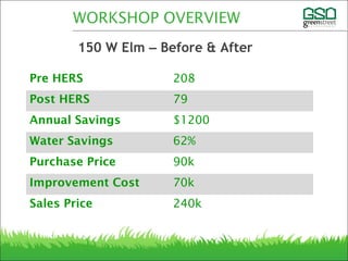 150 W Elm – Before & After
Pre HERS 208
Post HERS 79
Annual Savings $1200
Water Savings 62%
Purchase Price 90k
Improvement Cost 70k
Sales Price 240k
WORKSHOP OVERVIEW
 