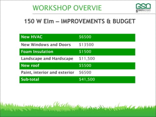 New HVAC $6500
New Windows and Doors $13500
Foam Insulation $1500
Landscape and Hardscape $11,500
New roof $5500
Paint, interior and exterior $6500
Sub-total $41,500
WORKSHOP OVERVIE
150 W Elm – IMPROVEMENTS & BUDGET
 