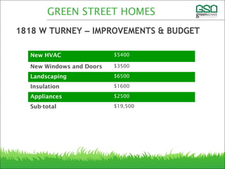 IMPROVEMENTS AND BUDGET
New HVAC $5400
New Windows and Doors $3500
Landscaping $6500
Insulation $1600
Appliances $2500
Sub-total $19,500
GREEN STREET HOMES
1818 W TURNEY – IMPROVEMENTS & BUDGET
 