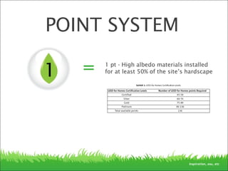 1 = 1 pt - High albedo materials installed
for at least 50% of the site’s hardscape
POINT SYSTEM
Inspiration, asu, etc
 