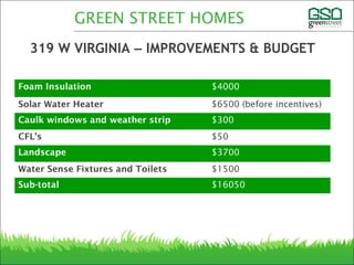 IMPROVEMENTS AND BUDGET
Foam Insulation $4000
Solar Water Heater $6500 (before incentives)
Caulk windows and weather strip $300
CFL’s $50
Landscape $3700
Water Sense Fixtures and Toilets $1500
Sub-total $16050
GREEN STREET HOMES
319 W VIRGINIA – IMPROVEMENTS & BUDGET
 