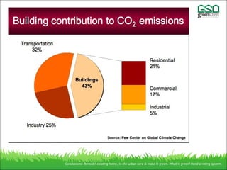 Conclusions: Remodel existing home, in the urban core & make it green. What is green? Need a rating system.
 