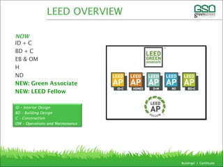 ID – Interior Design
BD – Building Design
C – Construction
OM – Operations and Maintenance
NOW
ID + C
BD + C
EB & OM
H
ND
NEW: Green Associate
NEW: LEED Fellow
Buildings? I Certificate
LEED OVERVIEW
 