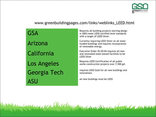 http://www.greenbuildingpages.com/links/weblinks_LEED.html
GSA
Requires all building projects starting design
in 2003 meet LEED certified level standards
with a target of LEED Silver.
Arizona
Currently requiring LEED Silver on all state-
funded buildings and requires incorporation
of renewable energy.
California
Executive Order #S-20-04 requires all new
and renovated state-owned facilities to be
LEED Silver
Los Angeles
Requires LEED Certification of all public
works construction projects over 7,500 gsf.
Georgia Tech
requires LEED Gold for all new buildings and
renovations
ASU
all new buildings must be LEED
 
