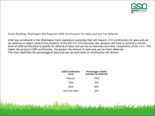 Green Building: Washington Bill Requires LEED Certification For Sales and Use Tax Deferral
                    
A bill was introduced in the Washington State Legislature yesterday that will require LEED certification for sales and use
tax deferral on select construction projects. If this bill (SB 6598) becomes law, projects will have to achieve a certain
level of LEED certification to qualify for deferral of sales and use tax on materials and other components of the work. The
higher the project's LEED certification, the greater the amount of sales and use tax that's deferred.
This chart identifies the percentage of sales and use tax each level of certification will deliver:
LEED Certification
Level
Percentage of Sales
and Use Tax Deferred
Platinum 100%
Gold 75%
Silver 50%
Less Than Silver 25%
 