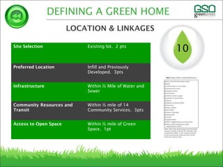 10Site Selection Existing lot. 2 pts
Preferred Location Infill and Previously
Developed. 3pts
Infrastructure Within ½ Mile of Water and
Sewer
Community Resources and
Transit
Within ½ mile of 14
Community Services. 3pts
Access to Open Space Within ½ mile of Green
Space. 1pt
DEFINING A GREEN HOME
LOCATION & LINKAGES
 