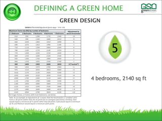 DEFINING A GREEN HOME
GREEN DESIGN
5
4 bedrooms, 2140 sq ft
 