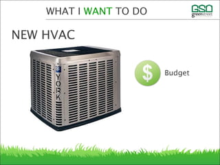 WHAT I WANT TO DO
NEW HVAC
Budget
 