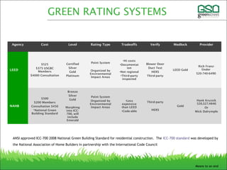 Agency Cost Level Rating Type Tradeoffs Verify Medlock Provider
LEED
$525
$375 USGBC
Members
$4000 Consultation
Certified
Silver
Gold
Platinum
Point System
Organized by
Environmental
Impact Areas
•Hi costs
•Documentat
ion
•Not regional
•Third-party
inspected
Blower Door
Duct Test
HERS
Third-party
LEED Gold
Rich Franz-
Ünder
520-740-6490
NAHB
$500
$200 Members
Consultation $450
*National Green
Building Standard
Bronze
Silver
Gold
Morphing
into ICC-
700, will
include
Emerald
Point System
Organized by
Environmental
Impact Areas
•Less
expensive
than LEED
•Code-able
Third-party
HERS
Gold
Hank Kryzsik
520.327.4846
Or
Mick Dalrymple
GREEN RATING SYSTEMS
Means to an end
ANSI approved ICC-700 2008 National Green Building Standard for residential construction.  The ICC-700 standard was developed by
the National Association of Home Builders in partnership with the International Code Council
 