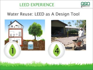 Water Reuse: LEED as A Design Tool
vs.
LEED EXPERIENCE
1 4
 