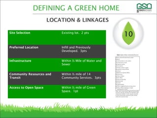 10Site Selection Existing lot. 2 pts
Preferred Location Infill and Previously
Developed. 3pts
Infrastructure Within ½ Mile of Water and
Sewer
Community Resources and
Transit
Within ½ mile of 14
Community Services. 3pts
Access to Open Space Within ½ mile of Green
Space. 1pt
DEFINING A GREEN HOME
LOCATION & LINKAGES
 