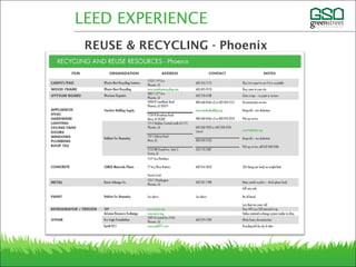 LEED EXPERIENCE
REUSE & RECYCLING - Phoenix
 