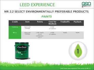 Credit Item Points Cost for
Medlock
Tradeoffs Payback
Traditional Paints and
Coatings
- $1080
(27 gallons)
MR 2.2 Paints and
Coatings
.5 EPP –meets
GS 43
.5 Emissions –
GS 11
$1080
(27 gallons)
Health Health
LEED EXPERIENCE
MR 2.2 SELECT ENVIRONMENTALLY PREFERABLE PRODUCTS
PAINTS
1
Cost? Green more expensive? First review of MR 2.2
 