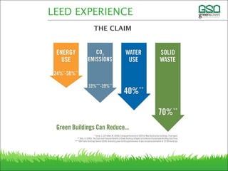 LEED EXPERIENCE
THE CLAIM
 