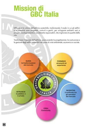 Leed gbc italia catalogo edifici e soluzioni