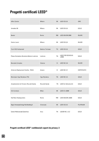 Leed gbc italia catalogo edifici e soluzioni