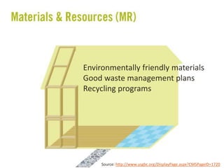 Source: http://www.usgbc.org/DisplayPage.aspx?CMSPageID=1720
Environmentally friendly materials
Good waste management plans
Recycling programs
 