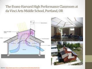 TheEvans-HarvardHigh PerformanceClassroomat
daVinciArtsMiddleSchool,Portland,OR
Source: http://www.pps.k12.or.us/departments/facilities/3329.htm
 