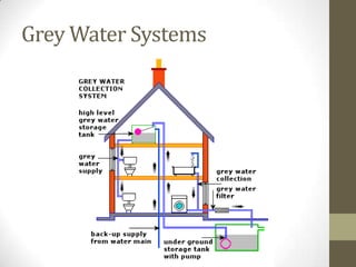 Grey Water Systems
 