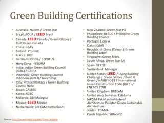 Green Building Certifications
• Australia: Nabers / Green Star
• Brazil: AQUA / LEED Brasil
• Canada: LEED Canada / Green Globes /
Built Green Canada
• China: GBAS
• Finland: PromisE
• France: HQE
• Germany: DGNB / CEPHEUS
• Hong Kong: HKBEAM
• India: Indian Green Building Council
(IGBC) / GRIHA
• Indonesia: Green Building Council
Indonesia (GBCI) / Greenship
• Italy: Protocollo Itaca / Green Building
Council Italia
• Japan: CASBEE
• Korea: KGBC
• Malaysia: GBI Malaysia
• Mexico: LEED Mexico
• Netherlands: BREEAM Netherlands
• New Zealand: Green Star NZ
• Philippines: BERDE / Philippine Green
Building Council
• Portugal: Lider A
• Qatar: QSAS
• Republic of China (Taiwan): Green
Building Label
• Singapore: Green Mark
• South Africa: Green Star SA
• Spain: VERDE
• Switzerland: Minergie
• United States: LEED / Living Building
Challenge / Green Globes / Build it
Green / NAHB NGBS / International
Green Construction Code (IGCC) /
ENERGY STAR
• United Kingdom: BREEAM
• United Arab Emirates: Estidama
• IAPGSA Pakistan Institute of
Architecture Pakistan Green Sustainable
Architecture
• Jordan: EDAMA
• Czech Republic: SBToolCZ
Source: http://en.wikipedia.org/wiki/Green_building
 