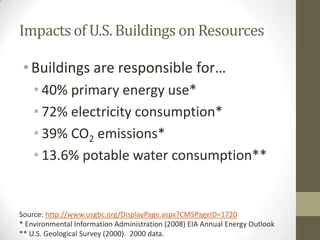Impacts of U.S. Buildings on Resources

 • Buildings are responsible for…
    • 40% primary energy use*
    • 72% electricity consumption*
    • 39% CO2 emissions*
    • 13.6% potable water consumption**


Source: http://www.usgbc.org/DisplayPage.aspx?CMSPageID=1720
* Environmental Information Administration (2008) EIA Annual Energy Outlook
** U.S. Geological Survey (2000). 2000 data.
 