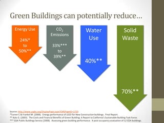 Green Buildings can potentially reduce…
    Energy Use                           CO2                             Water                              Solid
                                       Emissions
        24%*                                                              Use                               Waste
          to                             33%***
        50%**                              to
                                         39%**
                                                                         40%**



                                                                                                            70%**

Source: http://www.usgbc.org/DisplayPage.aspx?CMSPageID=1720
*Turner C & Frankel M. (2008). Energy performance of LEED for New Construction buildings. Final Report.
** Kats G. (2003). The Costs and Financial Benefits of Green Building: A Report to California’s Sustainable Building Task Force.
*** GSA Public Buildings Service (2008). Assessing green building performance. A post occupancy evaluation of 12 GSA buildings.
 