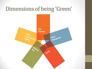 Dimensions of being ‘Green’
 