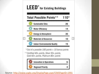 Source: http://www.usgbc.org/DisplayPage.aspx?CMSPageID=1991
 