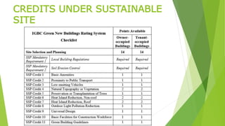 CREDITS UNDER SUSTAINABLE 
SITE 
 