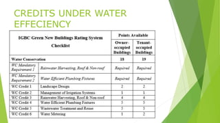 CREDITS UNDER WATER 
EFFECIENCY 
 