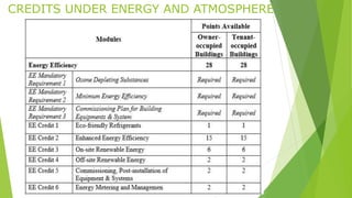 CREDITS UNDER ENERGY AND ATMOSPHERE 
 