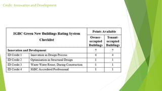 Credit : Innovation and Development 
 