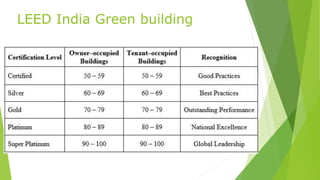 LEED India Green building 
 