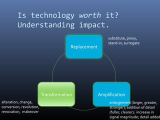 Is technology worth it?
Understanding impact.
substitute, proxy,
stand-in, surrogate
enlargement (larger, greater,
stronger); addition of detail
(fuller, clearer); increase in
signal magnitude; detail added
alteration, change,
conversion, revolution,
renovation, makeover
 