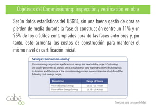 Objetivos del Commissioning: inspección y verificación en obra
Según datos estadísticos del USGBC, sin una buena gestió de obra se
pierden de media durante la fase de construcción eentre un 11% y unpierden de media durante la fase de construcción eentre un 11% y un
25% de los créditos contemplados durante las fases anteriores y, por
tanto esto aumenta los costos de construcción para mantener eltanto, esto aumenta los costos de construcción para mantener el
mismo nivel de certificación inicial
Servicios para la sostenibilidad
 