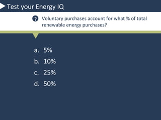 Test your Energy IQ
A Voluntary purchases account for what % of total
renewable energy purchases?

a. 5%
b. 10%
c. 25%
d. 50%

 