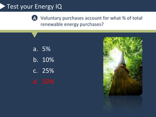 Voluntary Purchases are Critical
• Voluntary
purchases of RECs
represented OVER
50% of all wind
sales in 2008
• Voluntary buyers
are making as big
or bigger of an
impact as statelevel requirements
Source: Lawrence Berkeley National Laboratory and
National Renewable Energy Laboratory

 