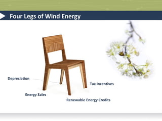 Straight From The Developer

“Support from companies
like Whole Foods Market
with partners like
Renewable Choice Energy
creates a valuable revenue
stream for us that helps
make new wind farms like
Panther Creek possible.
EC&R is developing a
number of large scale wind
projects in the U.S. over the
coming years. Extra
funding from renewable
energy credit sales will play
a crucial role in this
growth.”
~ Dean Tuel,
Vice President of Energy
Marketing for E.ON
Climate & Renewables
North America

“To any developer
doing a wind farm in
today’s market,
renewable energy
credits are critical to
the revenue stream in
taking a project over
the top. If we do
another one, it
certainly will be a
critical factor.”
~ Dave Osburn,
Oklahoma Municipal
Power Authority

“Selling of RECs makes
the construction of
more renewable
energy generation
plants possible and
also makes existing
renewable generation
more commercially
viable.”
~ Tim Swanson,
Director of Origination
for Florida Power &
Light (FPL)

“There isn’t a single
renewable facility
that goes online in
this country where
RECs aren’t
considered in the
core financing.”
~ Steve Maller,
John Deere Wind
Energy

"By converting Plant
Mitchell to biomass,
we hope to not only
help grow the
renewable resource
base in Georgia but
also to expand the
market for renewable
energy credits, which
ultimately will foster
additional renewable
energy development.“
~ Mike Garrett,
President and CEO,
Georgia Power

 